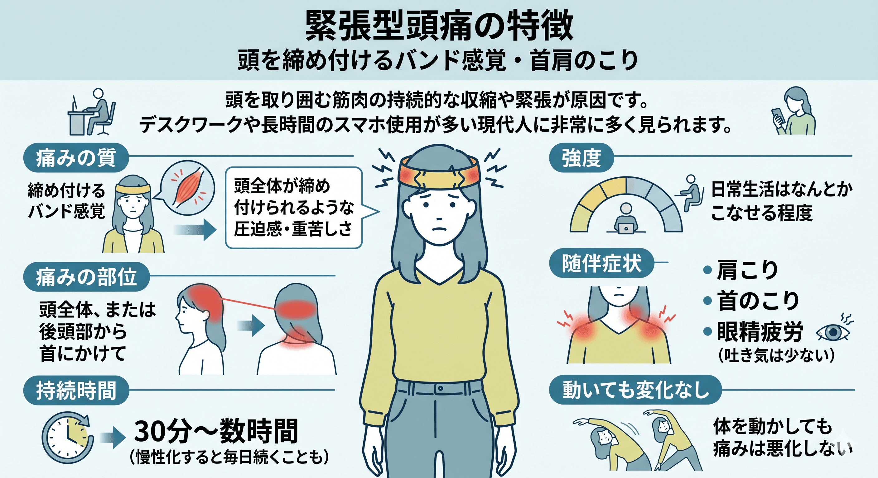 緊張型頭痛の特徴を示すイラスト(頭を締め付けるバンド感覚・首肩のこり)